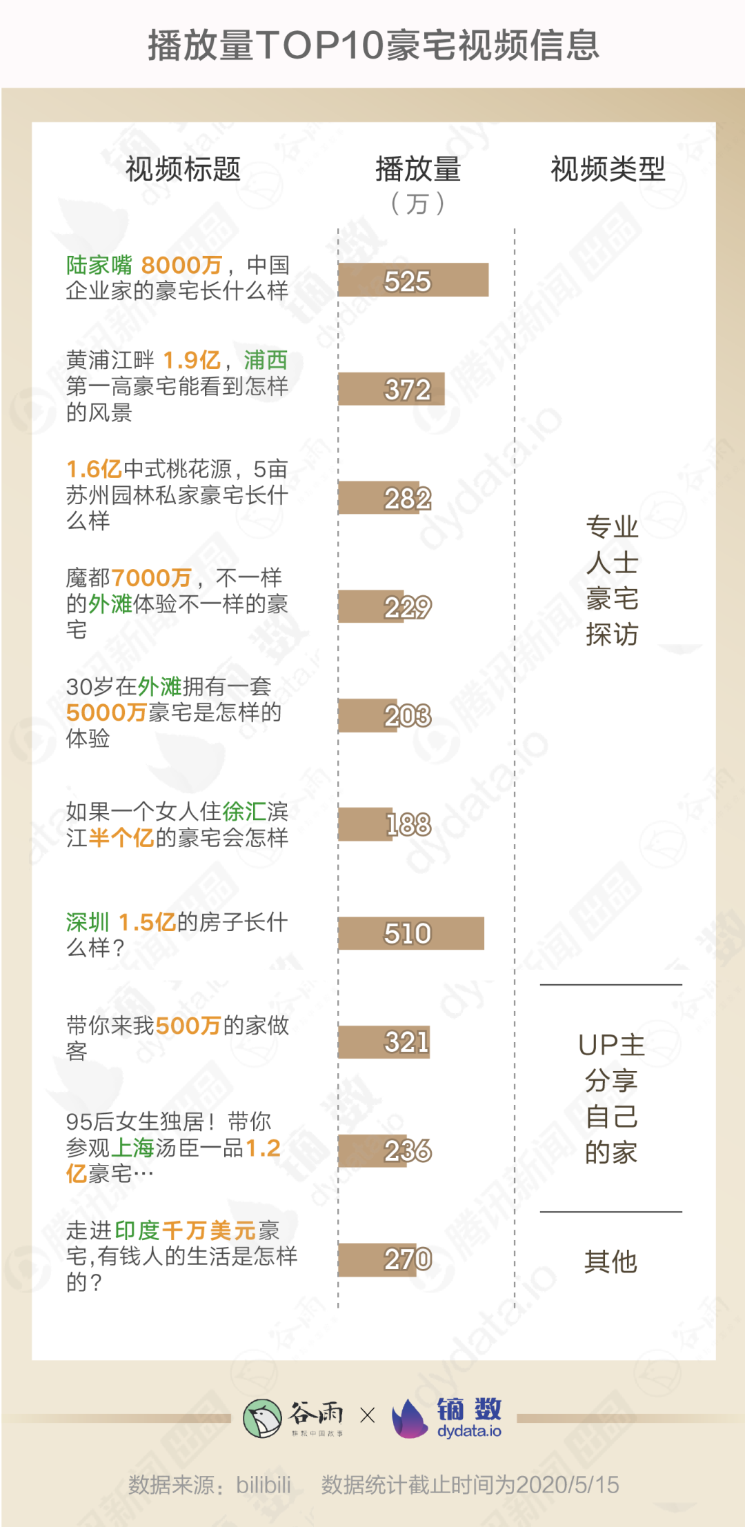 膨胀了，月薪不到5千却爱上了看5000万豪宅