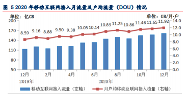 2021年通信行业春季投资策略：5G、F5G新基建，业绩好转