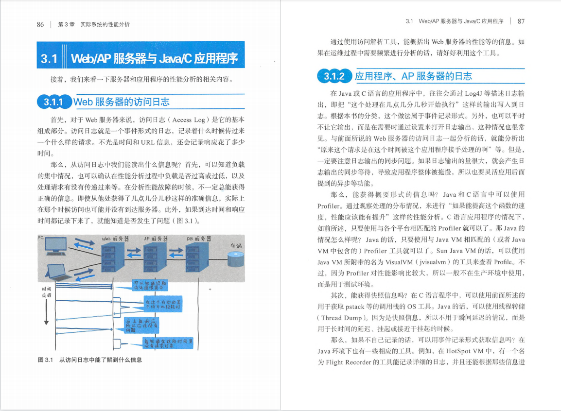 軟體測驗丨好書推薦：《圖解性能優化》PDF，高清版