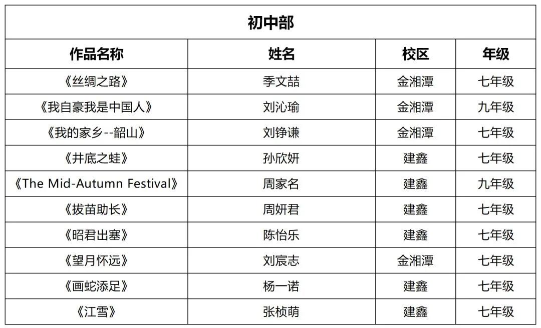 戴雨教育34个学员作品入围首届“外教社杯”微视频展示活动