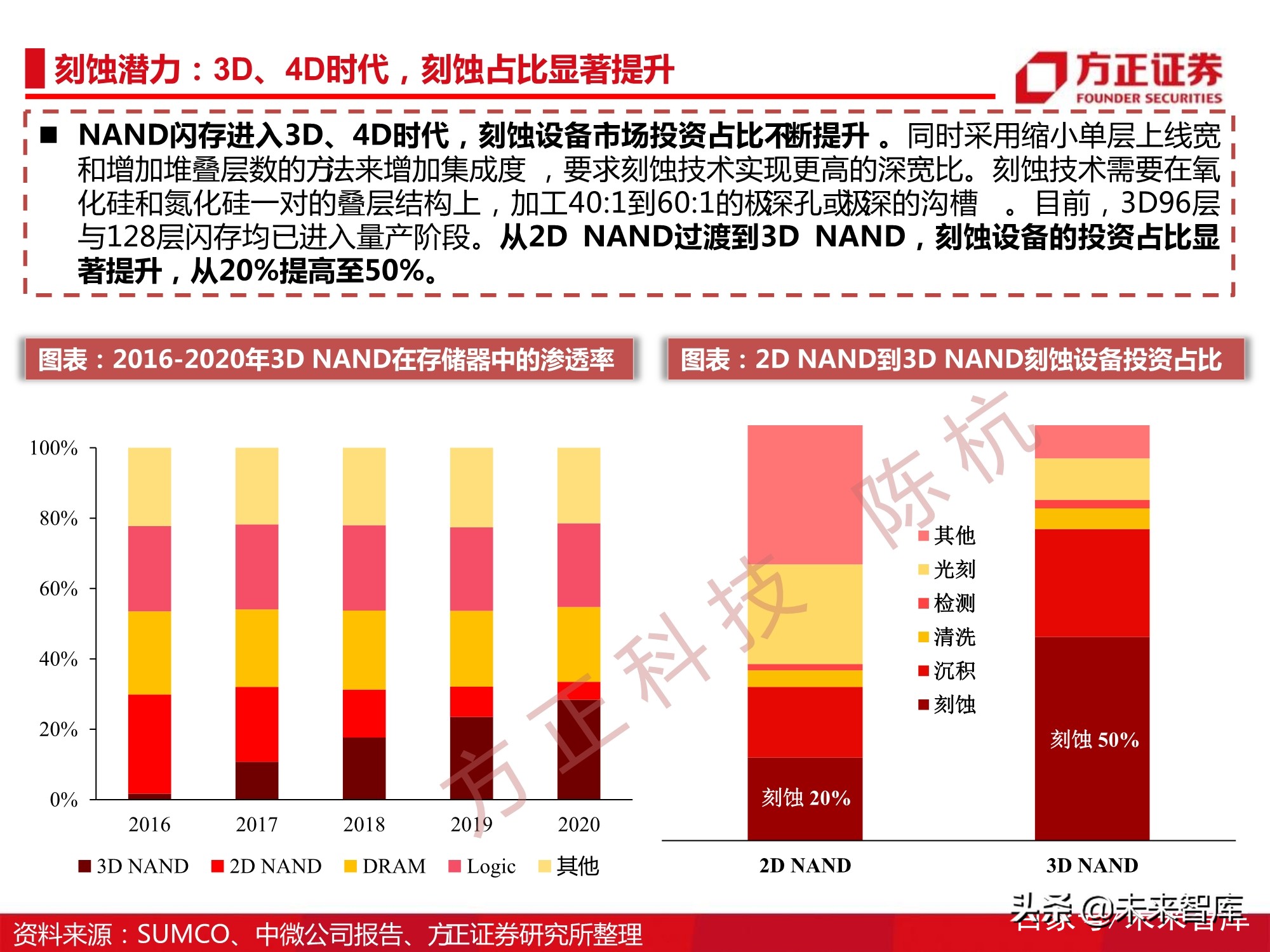 半导体刻蚀机行业112页深度研究报告