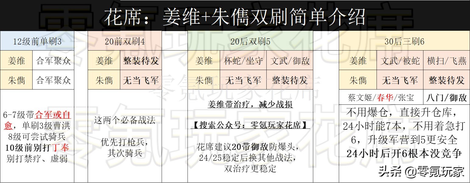 三国志战略版：平民用姜维开荒打败土豪，6h开5级，24h开6级