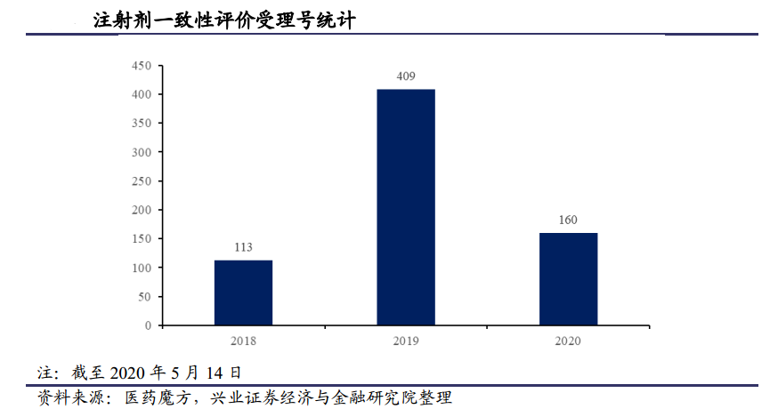 医药行业的新政策，会带来哪些变化？