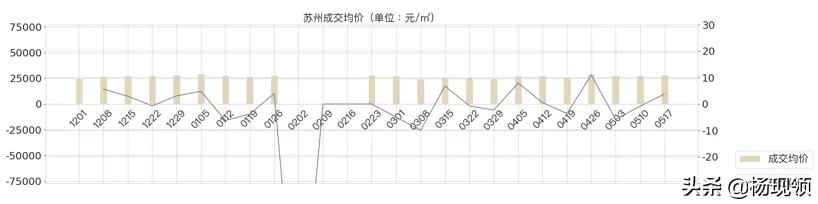 5月第2周｜全国二手市场购房需求持续释放