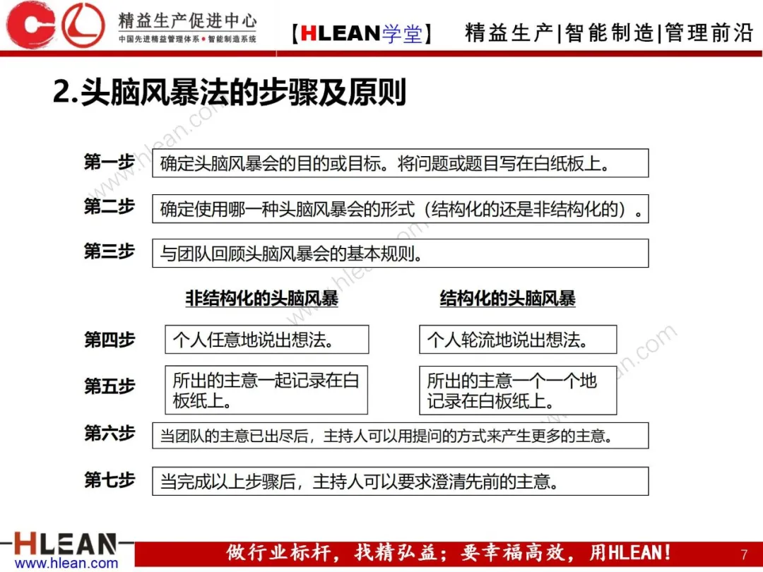 「精益学堂」头脑风暴法