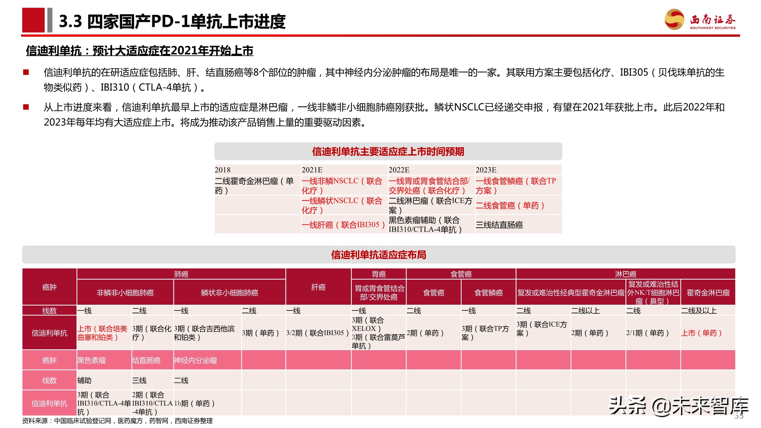 PD-1单抗专题报告：百亿市场逐步兑现，群雄逐鹿花落谁家