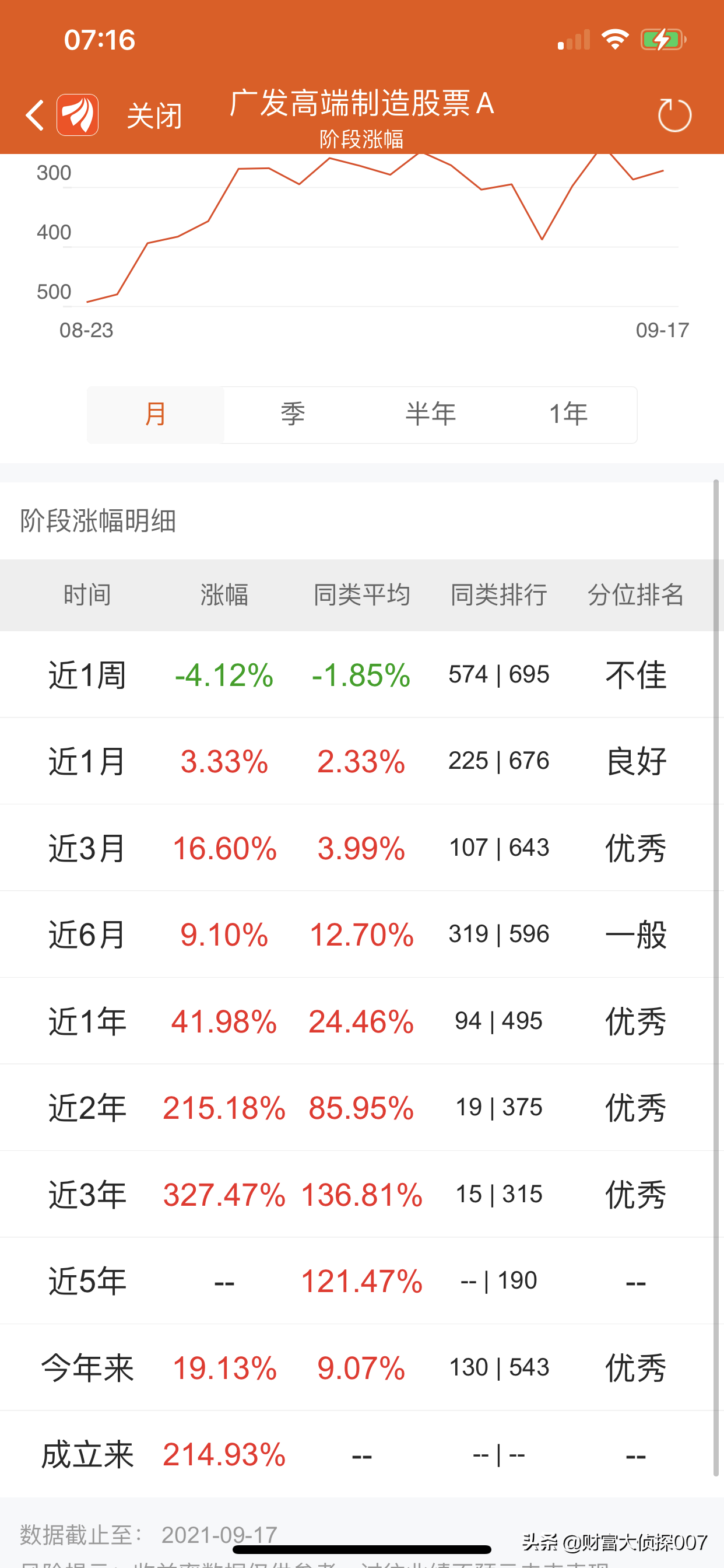 工银瑞信赵蓓太强了！医药基金暴涨！但可转债基金大跌