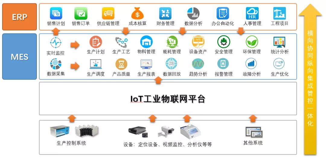 中国购彩网welcome智慧水泥解决方案，助力水泥行业迎来“智慧蜕变”