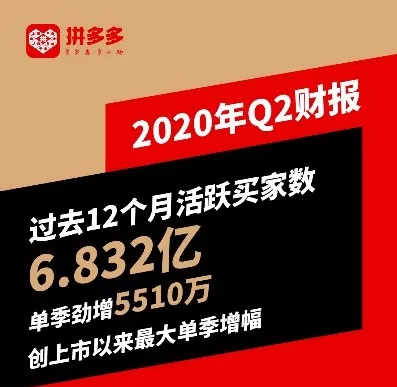 黄峥剑指支付宝？拼多多拿下2021年春晚红包