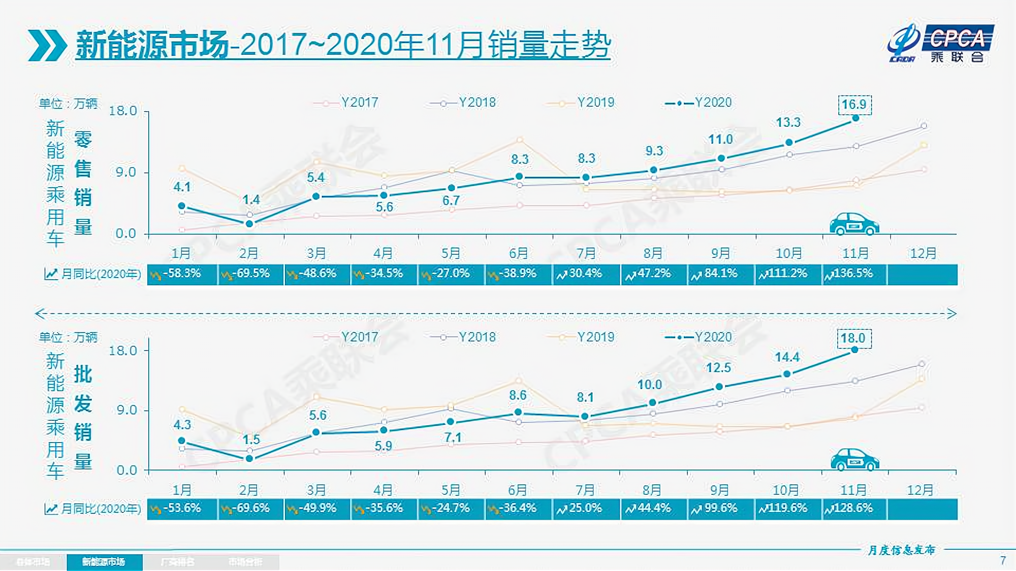 最新汽车销量出炉，2020年就先这样，2021年不会更