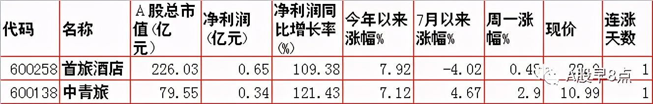 周二股市重点投资参考