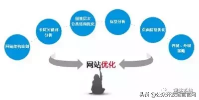 新网站搜索优化如何进行?