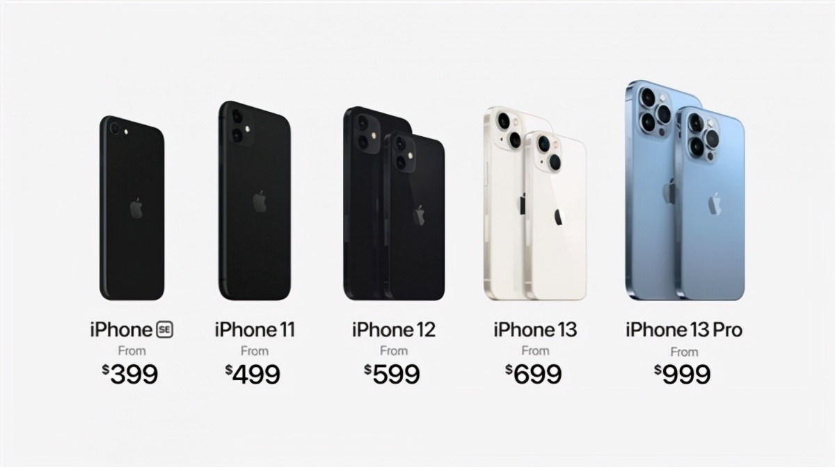 iPhone 13ʽl(f)I֮ǰ@c