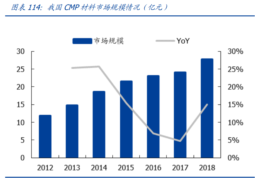 半导体深度报告：三大周期再度共振，开启上行周期