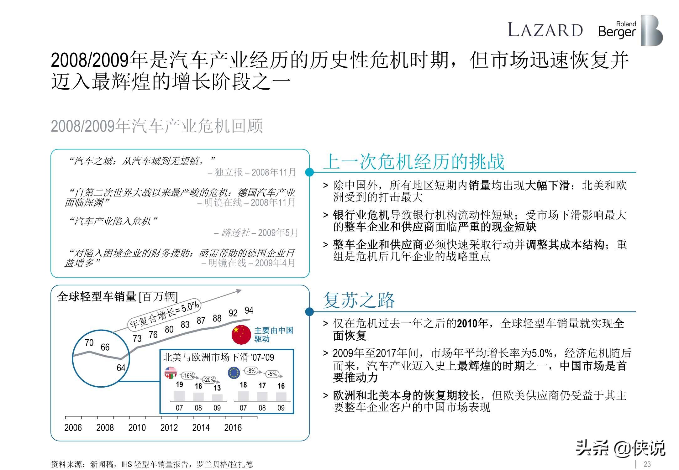 罗兰贝格：全球汽车零部件供应商研究2020