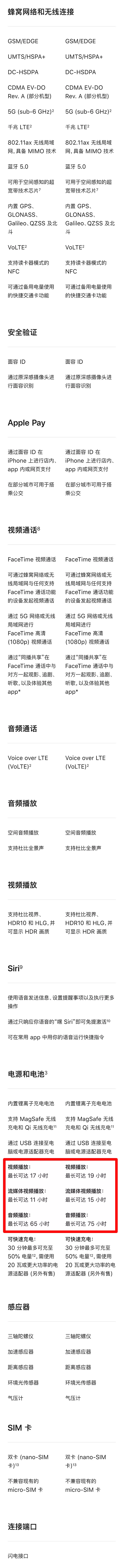 对比iPhone12,iPhone13还升级了这些