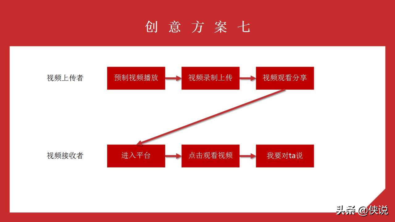 2020春节线上营销创意方案参考「PPT」