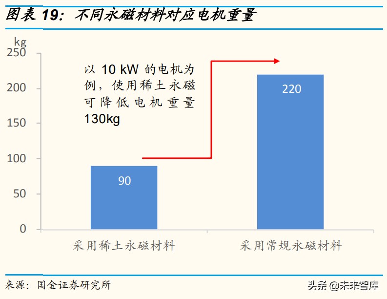 稀土产业研究：供需重构中，价值迎重估