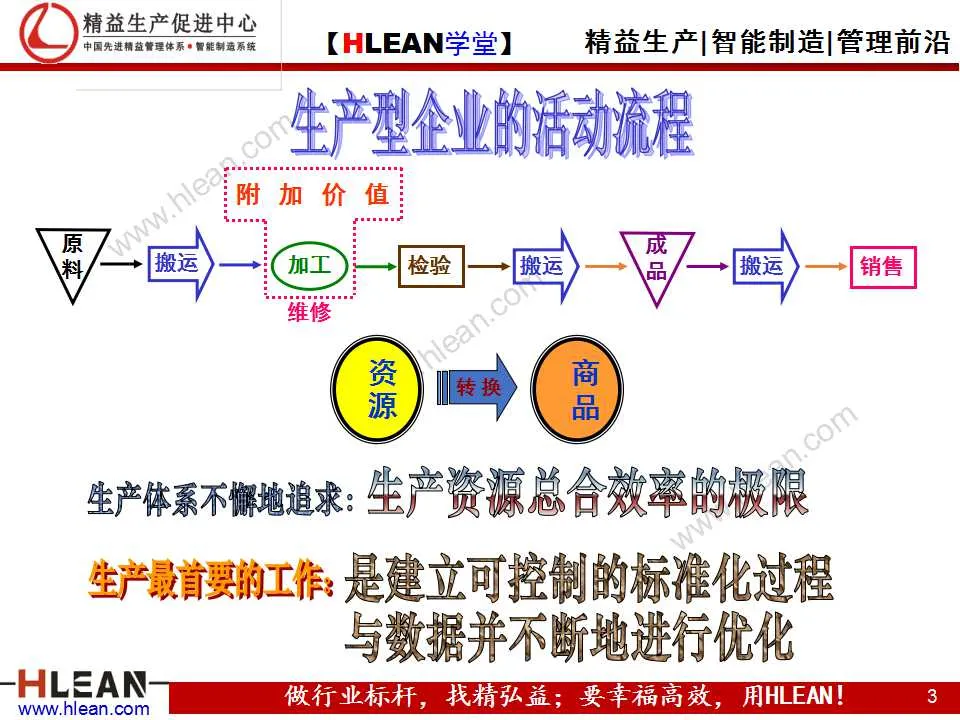 「精益学堂」IE技能训练之工作简化（上篇）