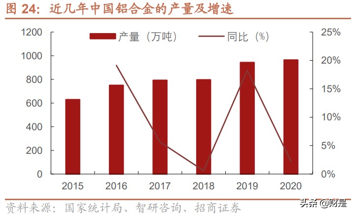 合盛硅业深度解析：国内硅基新材料领军企业，迎来快速发展期