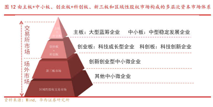 非銀金融投資策略：邁步從頭越，新年勝舊年