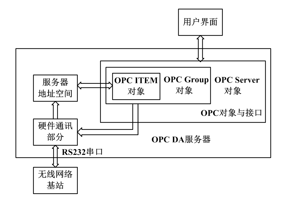 应用无线传感器网络的智能照明控制系统