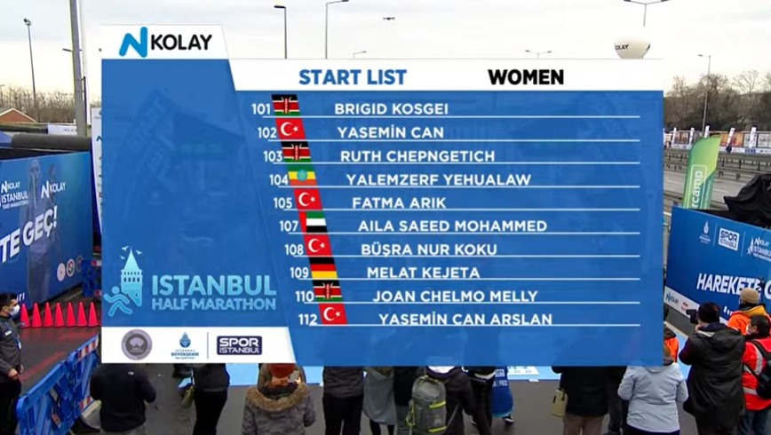 1:04:02, match fast 3 minutes of 02 seconds, woman record of half horse world is broken