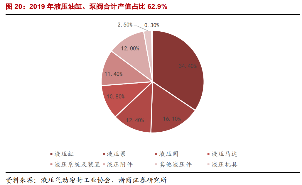 恒立液压专题研究报告：品类拓展、进口替代驱动高增长