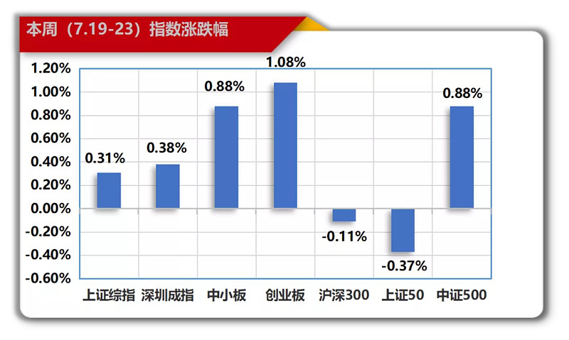 念空科技策略周报（2021/7/28）