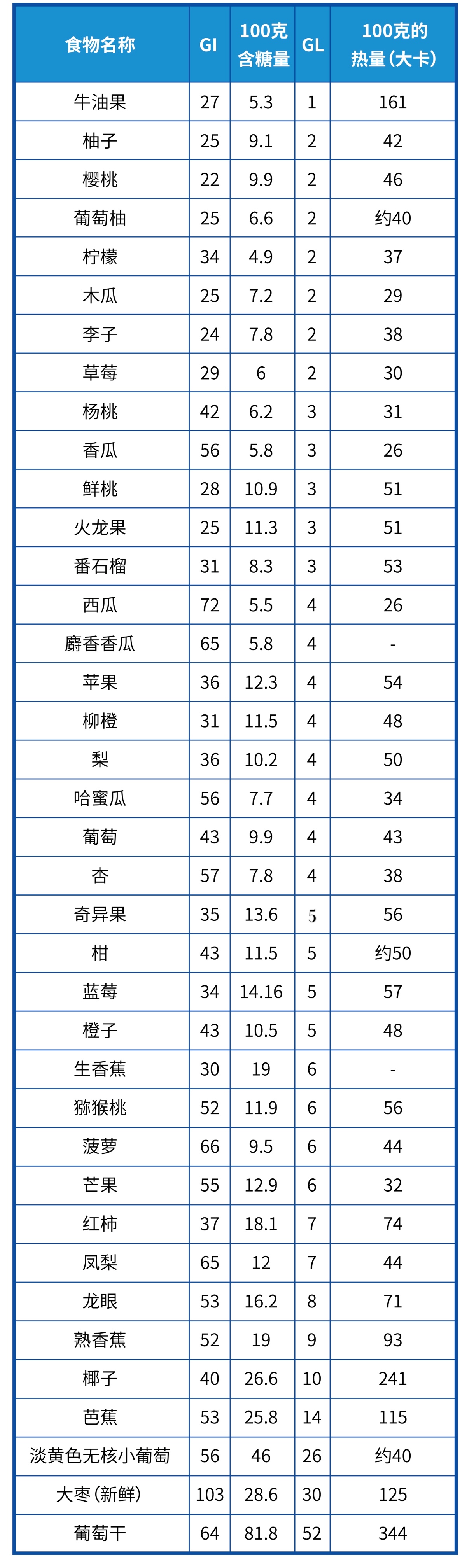 聽(tīng)醫(yī)生聊聊：朋友圈流傳的降糖方法到底有多害人