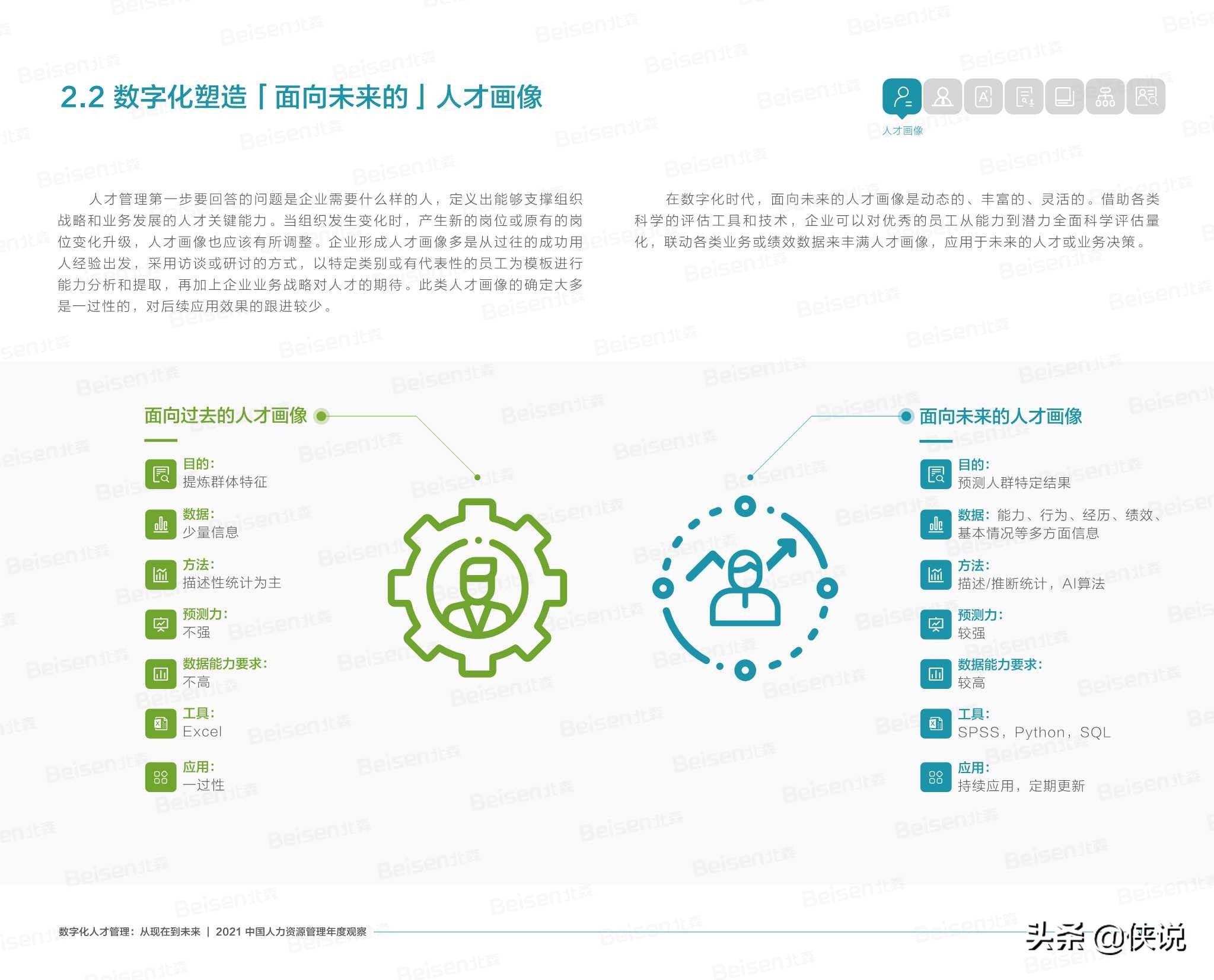 北森2021中国人力资源管理年度观察报告
