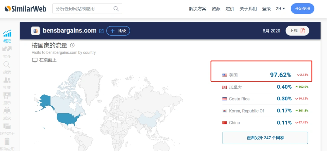 手把手教你做亚马逊站外推广