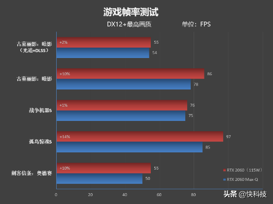 买得到才是王道！微星冲锋坦克2 gl65评测：满血游戏本