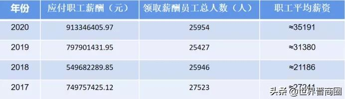 山西焦煤员工每月工资涨了1千+?董事长赵建泽:不能让奋斗者吃亏