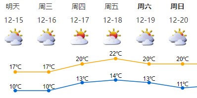 货不对板？深圳冷空气反手就送来一份“寒冷黄色大礼”