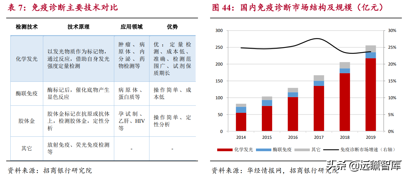 生物医药：国产器械崛起，进口替代及国际化是重要发展方向