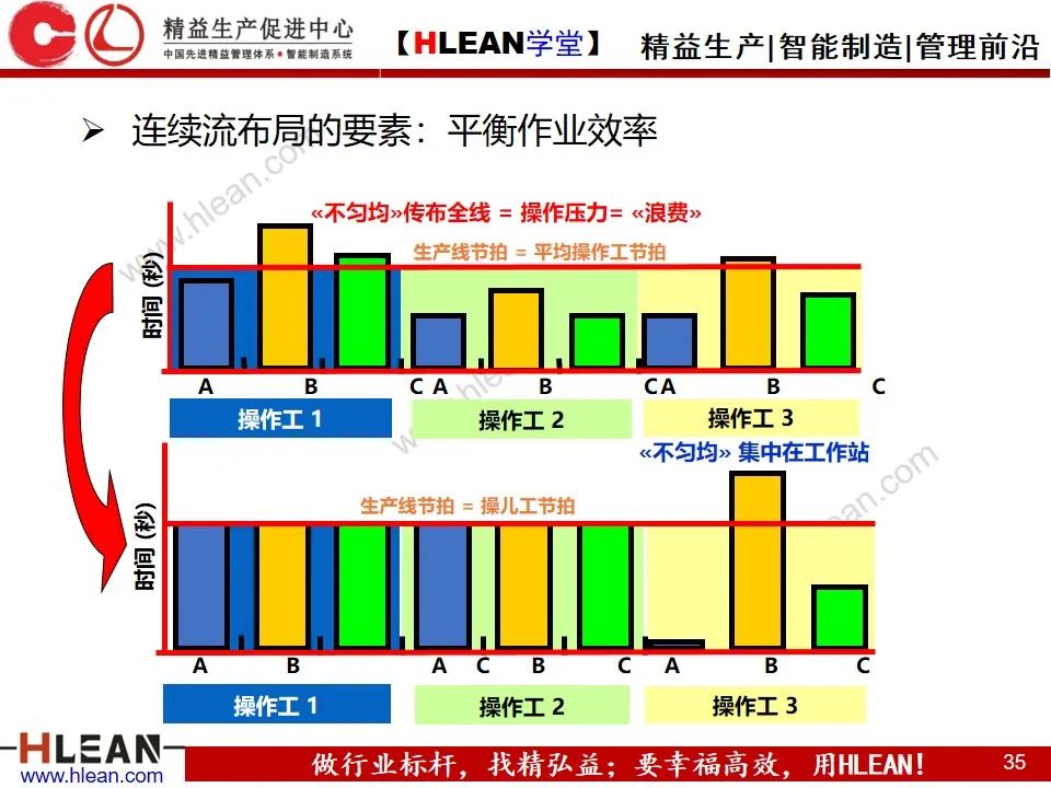 「精益學堂」企業內部物流的精益改善（上篇）