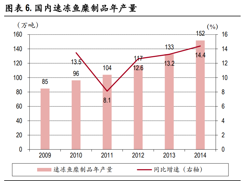 速冻食品行业深度报告：把握速冻行业后疫情时代新趋势