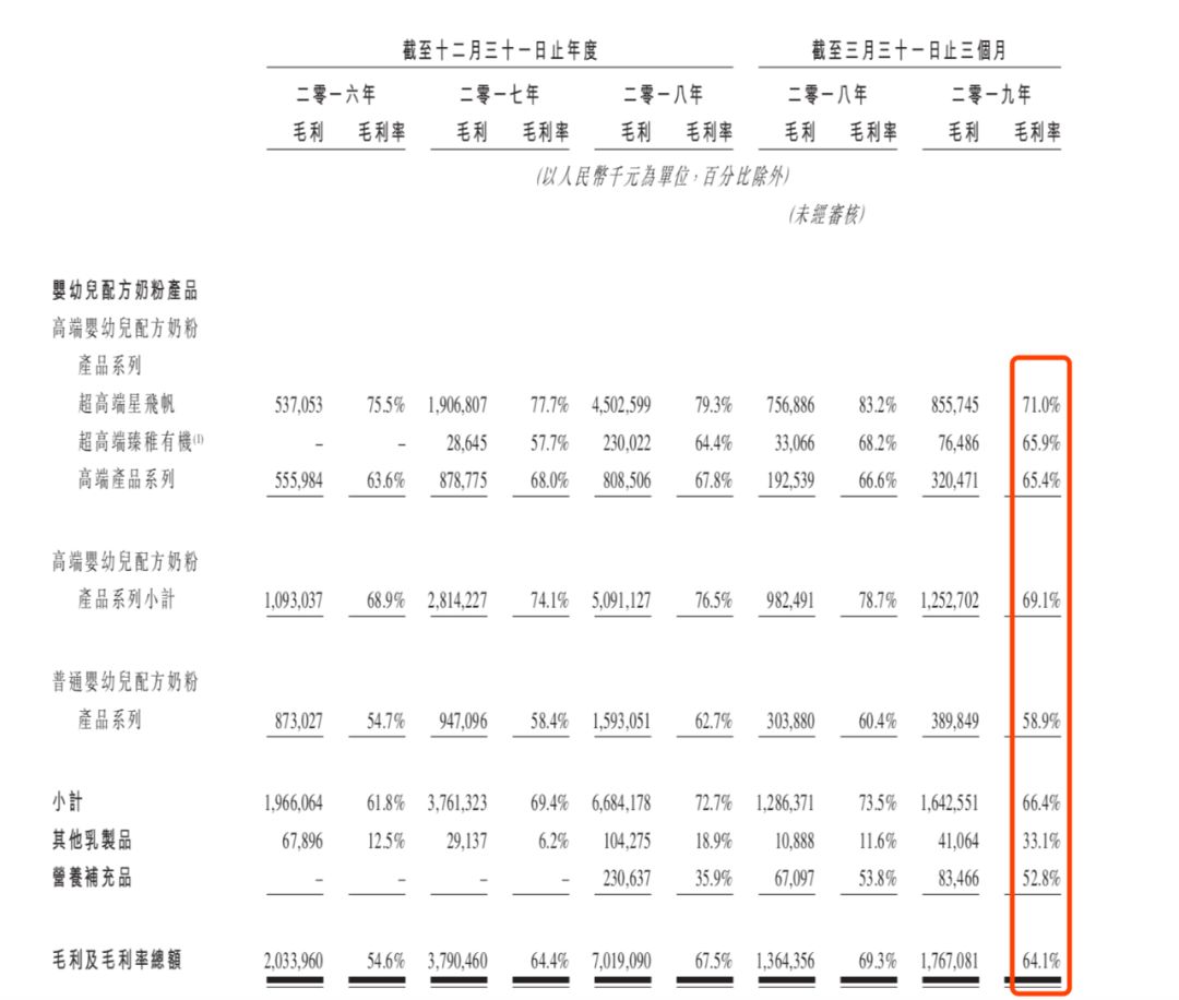 飞鹤奶粉上市了，市值超650亿，董明珠曾言：要给孙子喝