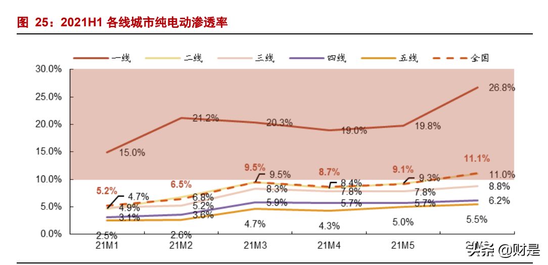 汽车行业中报总结及四季度策略：拥抱新能源，龙头正启航