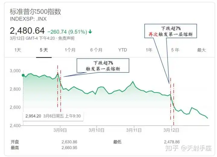 停不了的宽松，多国“直升机撒钱”，全球衰退真的来了