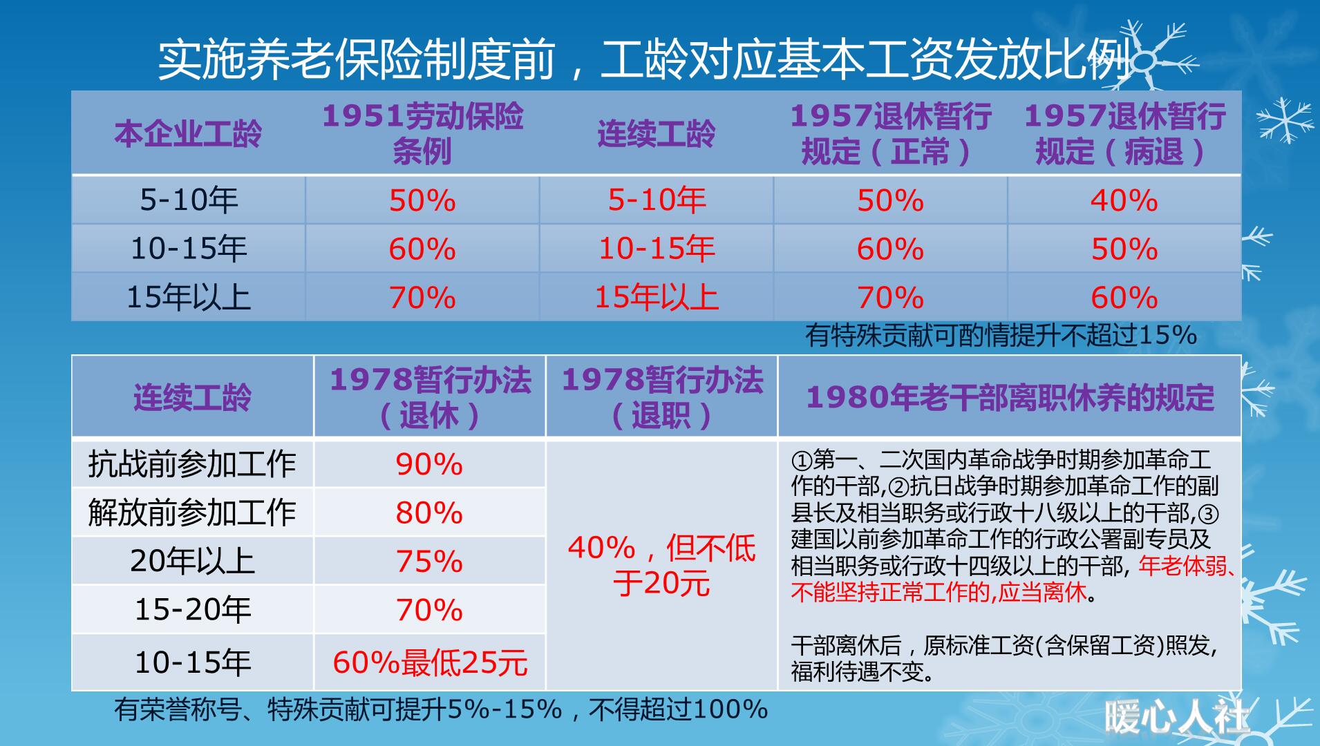 为什么城乡居民养老保险的老人领的不是退休金，而是养老金？ 第2张