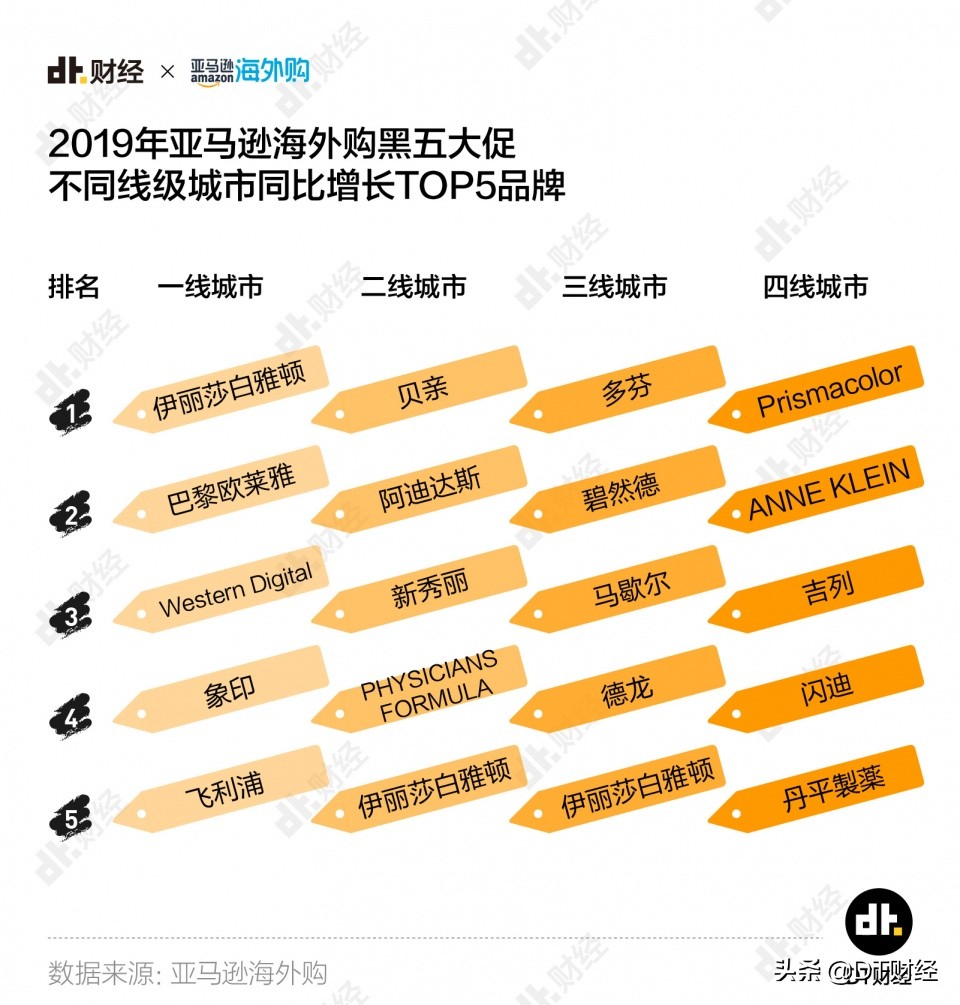 2020年一二三四線新中產(chǎn)購物車大賞