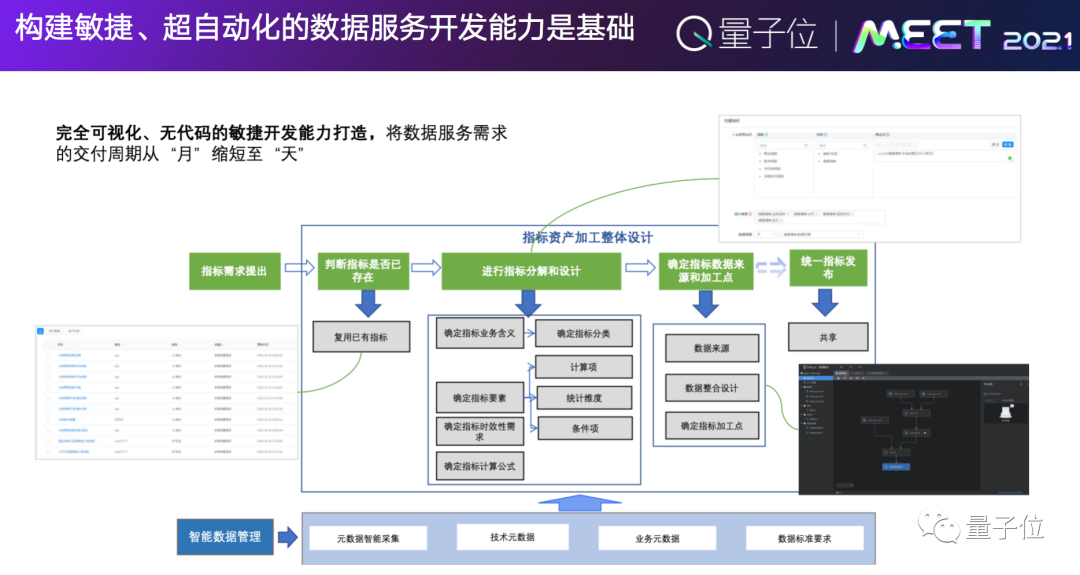 山景智能创始人黄勇：当下金融服务难以支撑未来，要转向业务智能