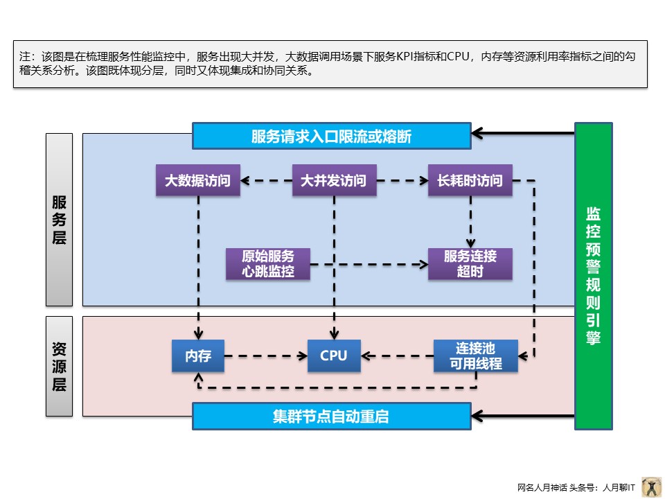 个人实践中PPT常用构图案例分享