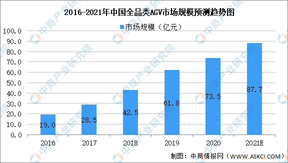 2021年中国智能物流装备产业链全景图上中下游市场及企业分析