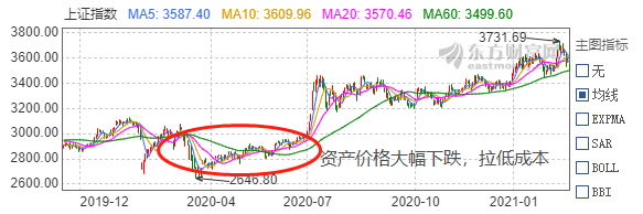 都想赚钱，对普通人最容易赚钱的理财方式是啥？