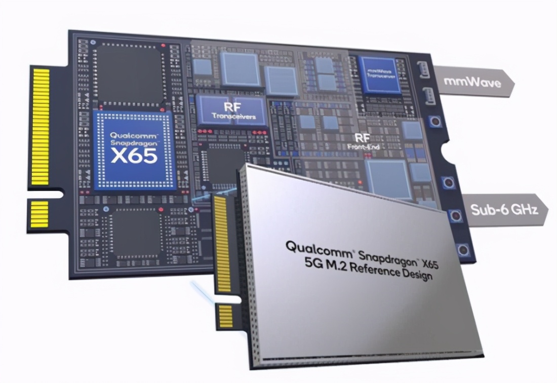 高通5G基带骁龙X65的可升级架构是什么回事？看这一篇就够了