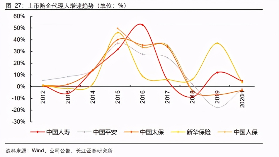 保险行业深度报告：兼具相对收益和绝对收益能力