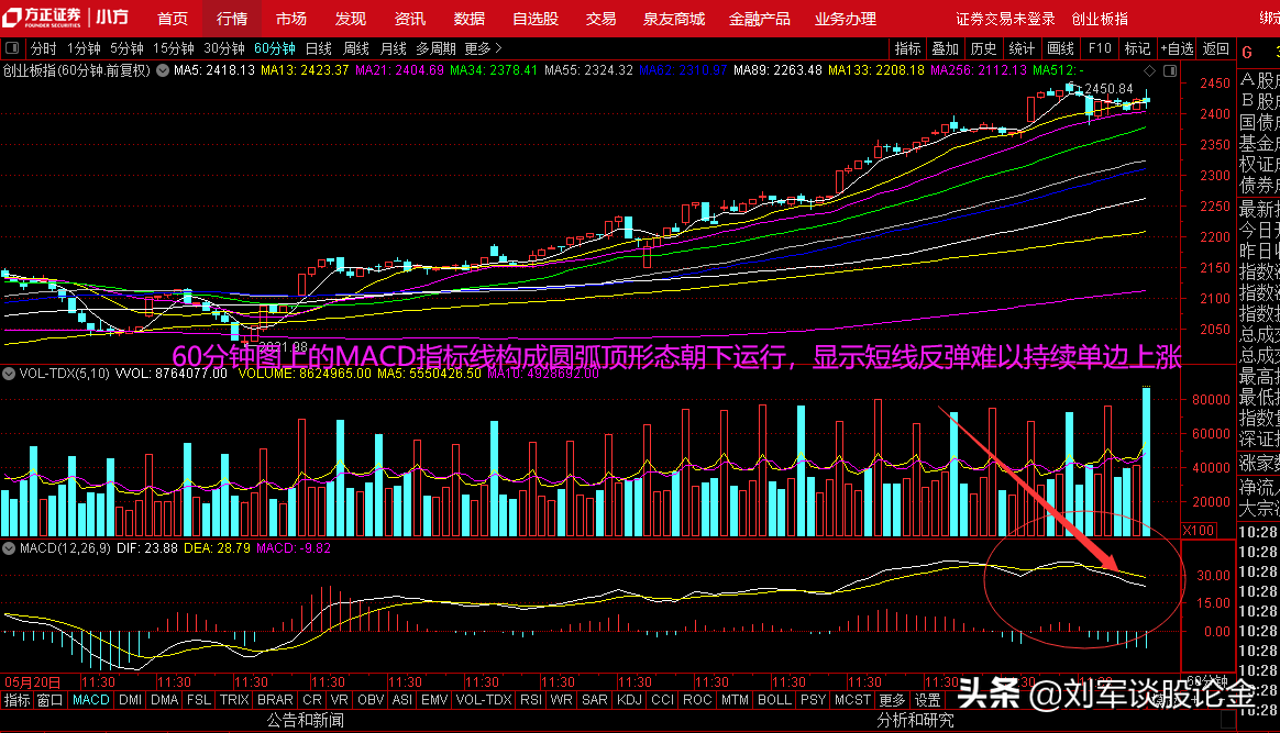 创业板震荡蓄势后再创新高，每一次新高后都会
